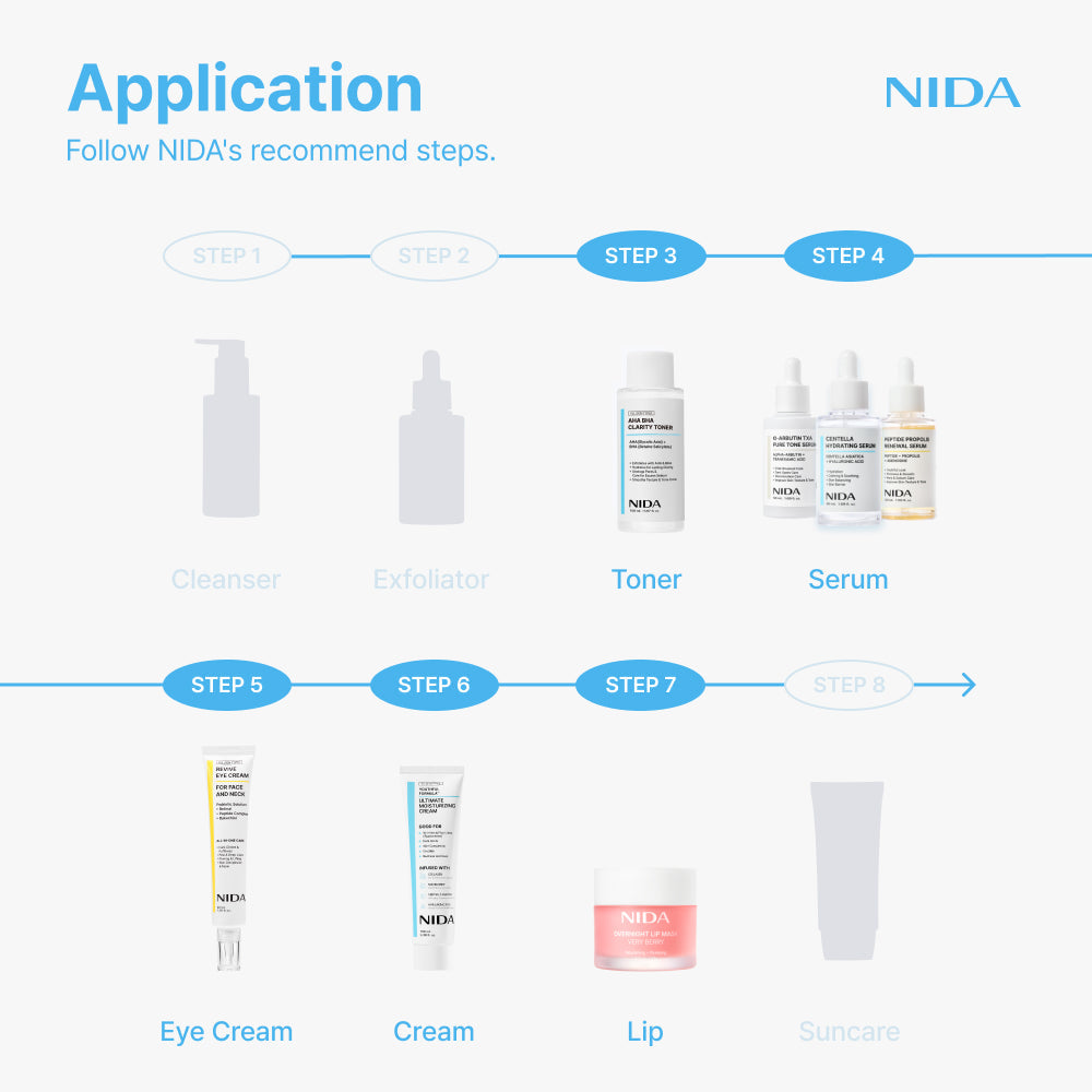 NIDA Super Deal Skincare Set de 7