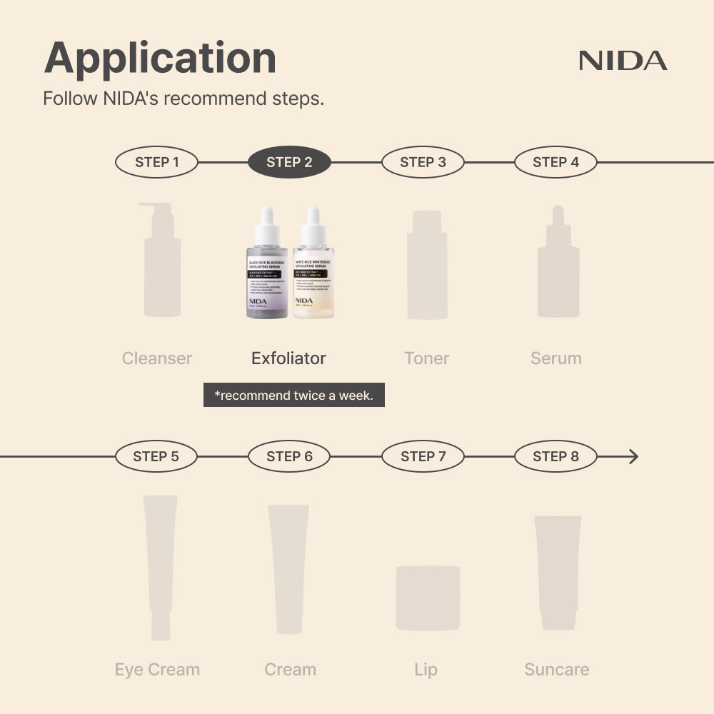 Paquete dúo de sueros exfoliantes blancos y negros NIDA